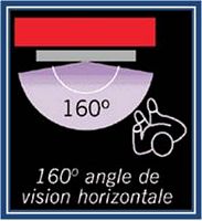 Angles de visions de l'écran plasma